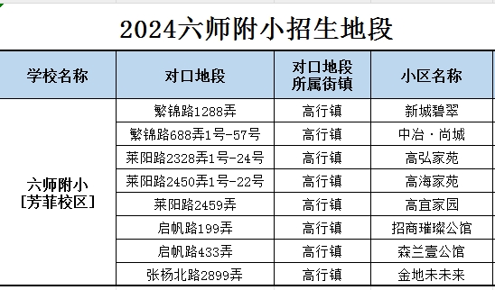 芳菲招生地段.png