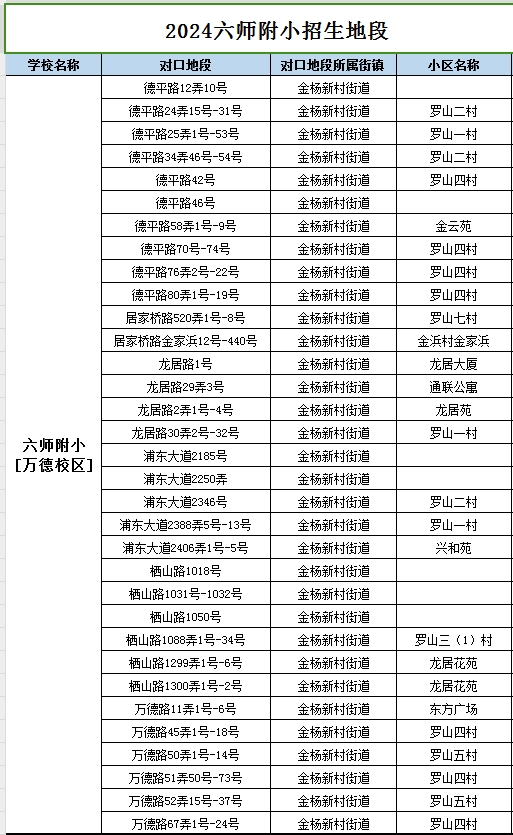 万德招生地段.png