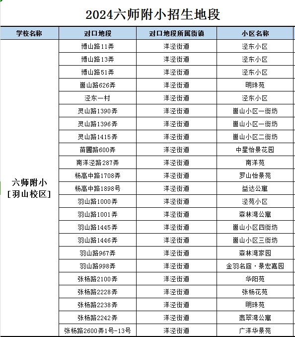 羽山地段.png
